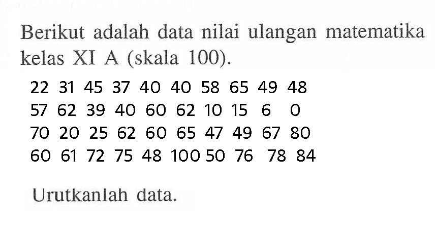 Berikut adalah data nilai ulangan matematika kelas XI A (skala 100).22  31  45  37  40  40  58  65  49  48 57  62  39  40  60  62  10  15  6  0 70  20  25  62  60  65  47  49  67  80 60  61  72  75  48  100  50  76  78  84 Urutkanlah data. 