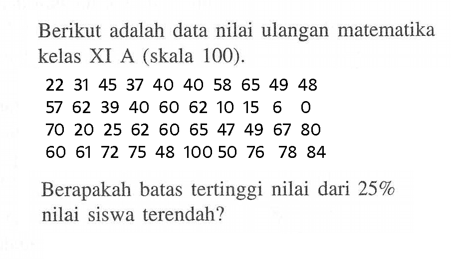 Berikut adalah data nilai ulangan matematika kelas XI A (skala 100). 22 31 45 37 40 40 58 65 49 48 62 39 40 57 60 62 10 15 6 0 70 20 25 62 60 65 47 49 67 80 60 61 72 75 48 100 50 76 78 84 Berapakah batas tertinggi nilai dari 25% nilai siswa terendah?