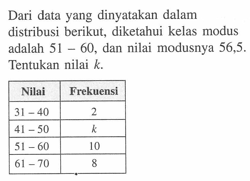 Dari data yang dinyatakan dalam distribusi berikut, diketahui kelas modus adalah 51 - 60, dan nilai modusnya 56,5. Tentukan nilai k Nilai Frekuensi 31 - 40 2 41 - 50 k 51 - 60 10 61 - 70 8 .