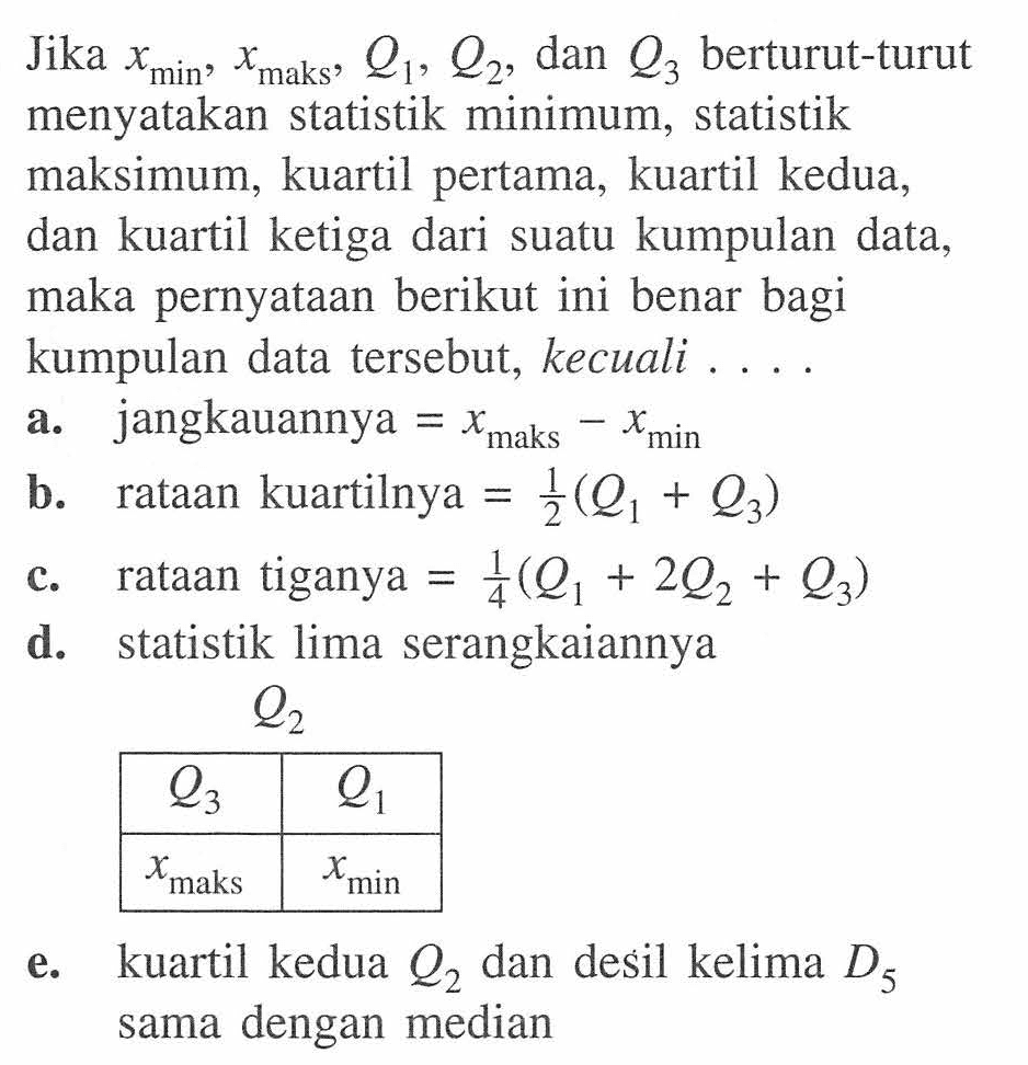 Jika xmin, xmaks, Q1, Q2, dan Q3 berturut-turut menyatakan statistik minimum, statistik maksimum, kuartil pertama, kuartil kedua, dan kuartil ketiga dari suatu kumpulan data, maka pernyataan berikut ini benar bagi kumpulan data tersebut, kecuali ...