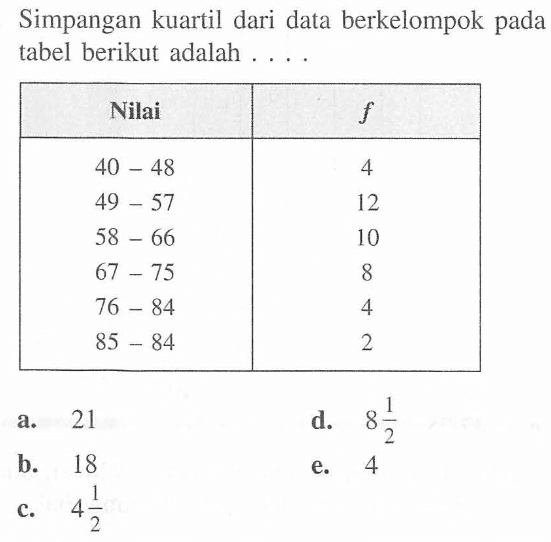 Simpangan kuartil dari data berkelompok pada tabel berikut adalah.... Nilai f 40-48 4 49-57 12 58-66 10 67-75 8 76-84 4 85-84 2