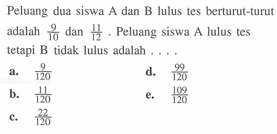 Peluang dua siswa A dan B lulus tes berturut-turut adalah 9/10 dan 11/12. Peluang siswa A lulus tes tetapi B tidak lulus adalah ...