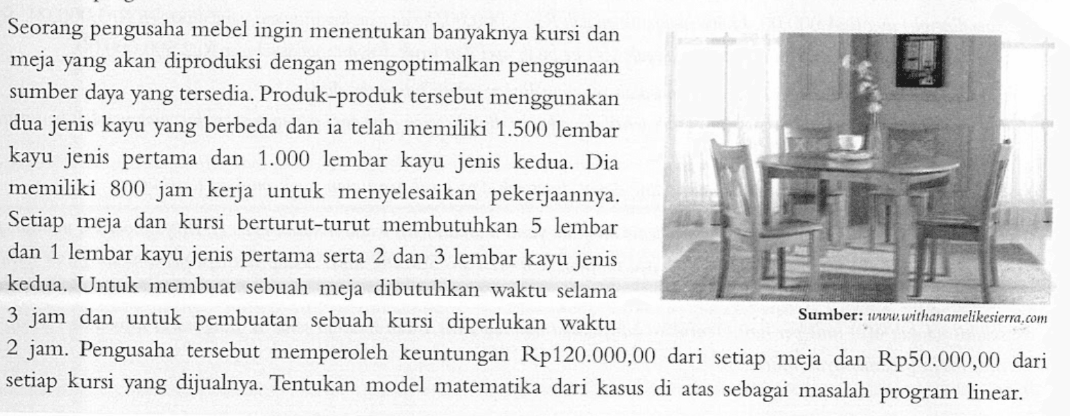 Seorang pengusaha mebel ingin menentukan banyaknya kursi dan meja yang akan diproduksi dengan mengoptimalkan penggunaan sumber daya yang tersedia. Produk-produk tersebut menggunakan dua jenis kayu yang berbeda dan ia telah memiliki 1.500 lembar kayu jenis pertama dan 1.000 lembar kayu jenis kedua. Dia memiliki 800 jam kerja untuk menyelesaikan pekerjaannya. Setiap meja dan kursi berturut-turut membutuhkan 5 lembar dan 1 lembar kayu jenis pertama serta 2 dan 3 lembar kayu jenis kedua. Untuk membuat sebuah meja dibutuhkan waktu selama 3 jam dan untuk pembuatan sebuah kursi diperlukan waktu 2 jam. Pengusaha tersebut memperoleh keuntungan Rp120.000,00 dari setiap meja dan Rp50.000,00 dari setiap kursi yang dijualnya. Tentukan model matematika dari kasus di atas sebagai masalah program linear. Sumber: www.withanamelikesierra.com