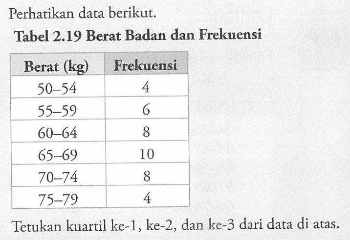 Perhatikan data berikut. Tabel 2.19 Berat Badan dan Frekuensi Berat (kg) Frekuensi 50-54 4 55-59 6 60-64 8 65-69 10 70-74 8 75-79 4 Tetukan kuartil ke-1, ke-2, dan ke-3 dari data di atas.