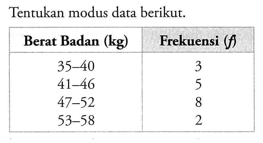 Tentukan modus data berikut. Berat Badan (kg) Frekuensi (f) 35-40 3 41-46 5 47-52 8 53-58 2