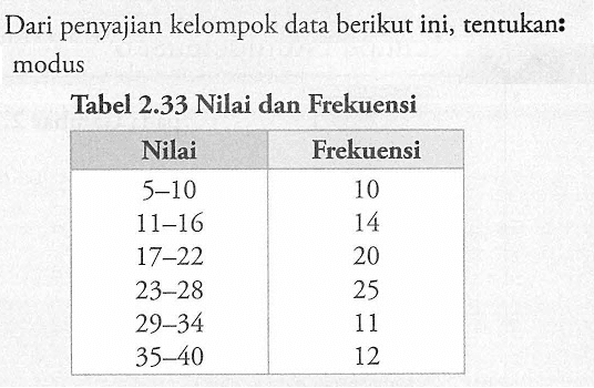 Dari penyajian kelompok data berikut ini, tentukan: modus Tabel 2.33 Nilai dan Frekuensi Nilai Frekuensi 5-10 10 11-16 14 17-22 20 23-28 25 29-34 11 35-40 12