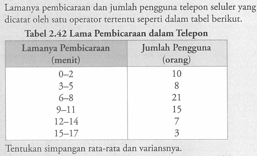 Lamanya pembicaraan dan jumlah pengguna telepon seluler yang dicatat oleh satu operator tertentu seperti dalam tabel berikut.
Tabel 2.42 Lama Pembicaraan dalam Telepon

 Lamanya Pembicaraan (menit) Jumlah Pengguna (orang) 
 0-2 10 
 3-5 8 
 6-8 21 
 9-11 15 
 12-14 7 
 15-17 3 


Tentukan simpangan rata-rata dan variansnya.