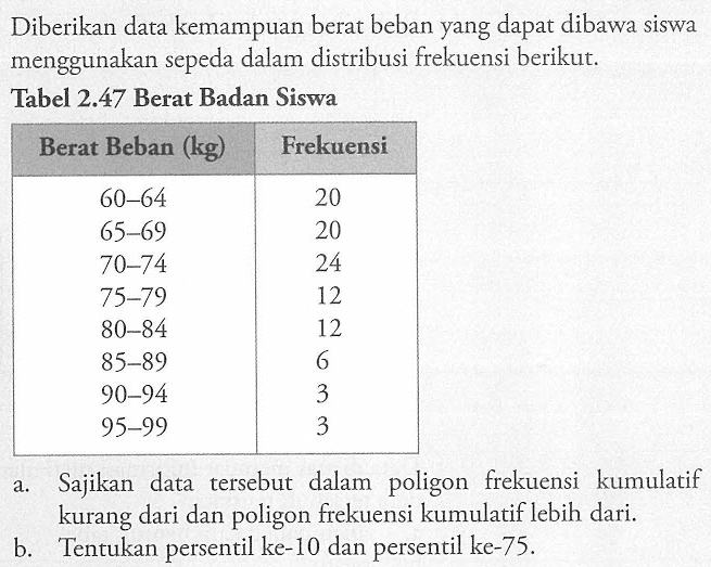 Diberikan data kemampuan berat beban yang dapat dibawa siswa menggunakan sepeda dalam distribusi frekuensi berikut Tabel 2.47 Berat Badan Siswa Berat Beban (kg) Frekuensi 60-64 20 65-69 20 70-74 24 75-79 12 80-84 12 85-89 6 90-94 3 95-99 3 a. Sajikan data tersebut dalam poligon frekuensi kumulatif kurang dari dan poligon frekuensi kumulatif lebih dari. b Tentukan persentil ke-10 dan persentil ke-75.