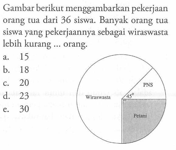 Gambar berikut menggambarkan pekerjaan orang tua dari 36 siswa. Banyak orang tua siswa yang pekerjaannya sebagai wiraswasta lebih kurang .... orang. 45