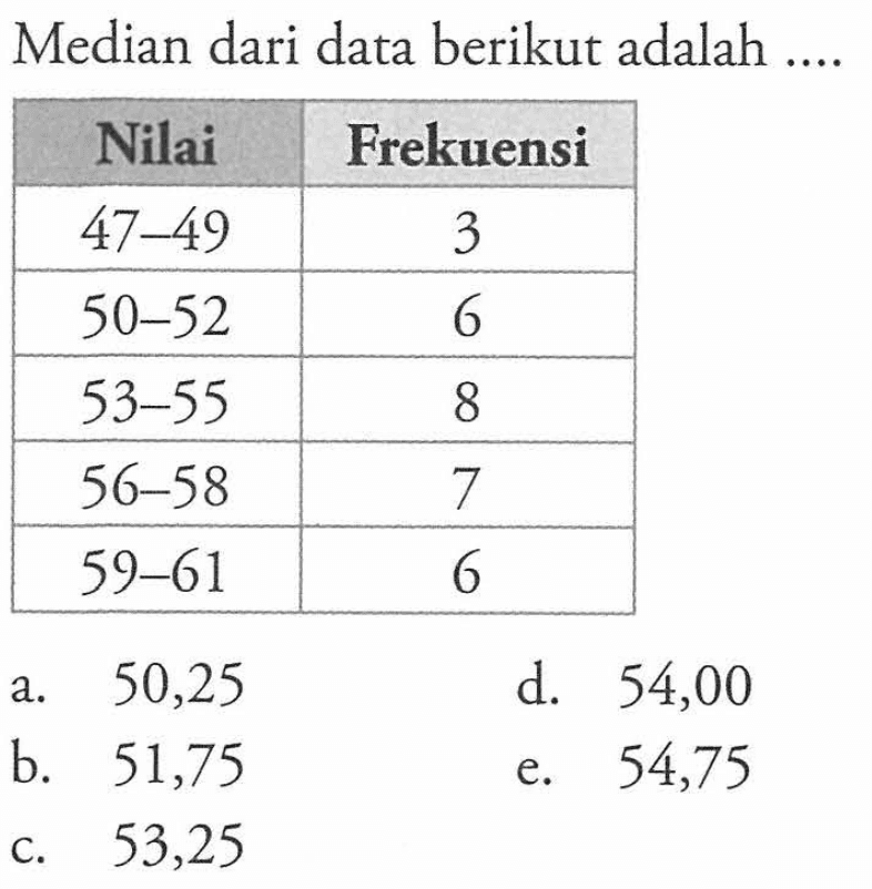 Median dari data berikut adalah ... Nilai Frekuensi 47-49 3 50-52 6 53-55 8 56-58 7 59-61 6