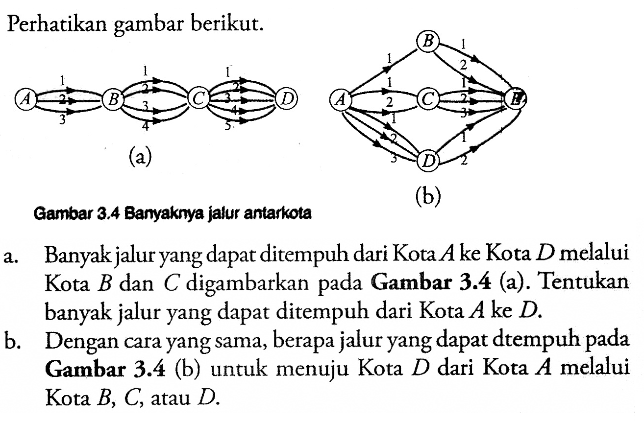 Perhatikan gambar berikut. (a) A B C D (b) A B C D E Gambar 3.4 Banyaknya jalur antarkota a. Banyak jalur yang dapat ditempuh dari Kota A ke Kota D melalui Kota B dan C digambarkan pada Gambar 3.4(a). Tentukan banyak jalur yang dapat ditempuh dari Kota A ke D. b. Dengan cara yang sama, berapa jalur yang dapat dtempuh pada Gambar 3.4(b) untuk menuju Kota D dari Kota A melalui Kota B, C, atau D.