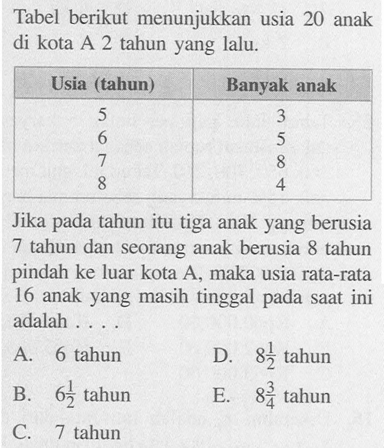 Tabel berikut menunjukkan usia 20 anak di kota A 2 tahun yang lalu. Usia (tahun) Banyak anak 5 3 6 5 7 8 8 4 Jika pada tahun itu tiga anak yang berusia 7 tahun dan seorang anak berusia 8 tahun pindah ke luar kota A, maka usia rata-rata 16 anak yang masih tinggal pada saat ini adalah