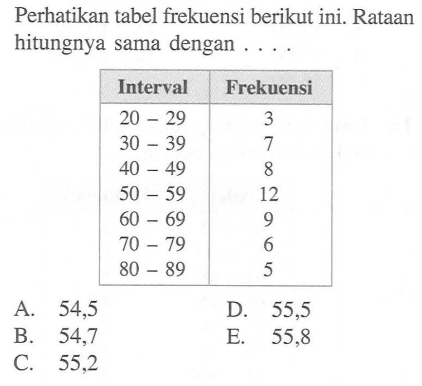 Perhatikan tabel frekuensi berikut ini. Rataan hitungnya sama dengan . . . . Interval Frekuensi 20-29 3 30-39 7 40-49 8 50-59 12 60-69 9 70-79 6 80-89 5