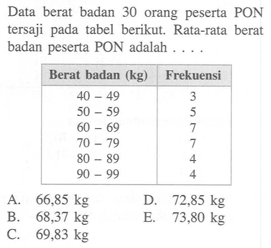 Data berat badan 30 orang peserta PON tersaji pada tabel berikut. Rata-rata berat badan peserta PON adalah.... Berat badan (kg) Frekuensi 40-49 3 50-59 5 60-69 7 70-79 7 80-89 4 90 -99 4