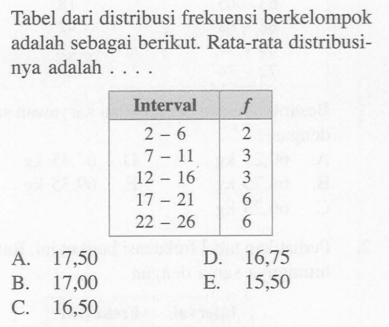 Tabel dari distribusi frekuensi berkelompok adalah sebagai berikut. Rata-rata distribusinya adalah Interval f 2-6 2 7-11 3 12-16 3 17-21 6 22-26 6