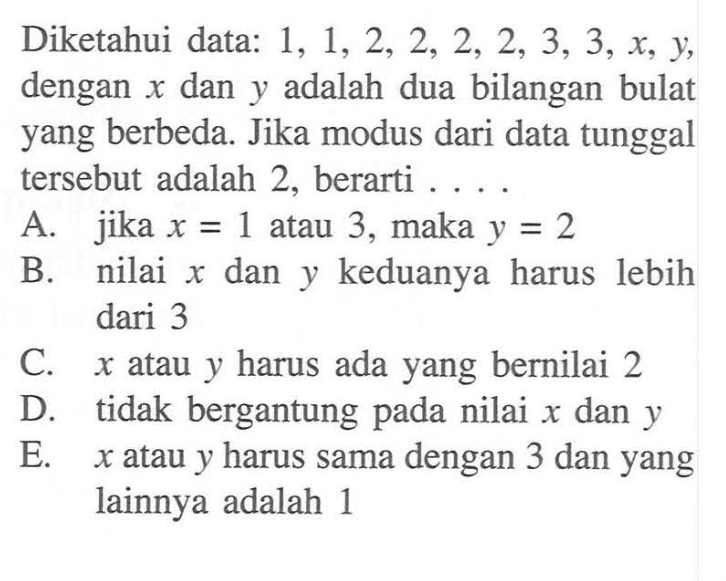 Diketahui data: 1, 1, 2, 2, 2, 2, 3, 3,x, y dengan x dan y adalah dua bilangan bulat yang berbeda. Jika modus dari data tunggal tersebut adalah 2, berarti