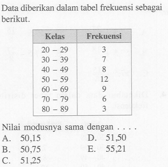 Data diberikan dalam tabel frekuensi sebagai berikut. Kelas Frekuensi 20-29 3 30-39 7 40-49 8 50-59 12 60-69 9 70-79 6 80-89 3 Nilai modusnya sama dengan ...