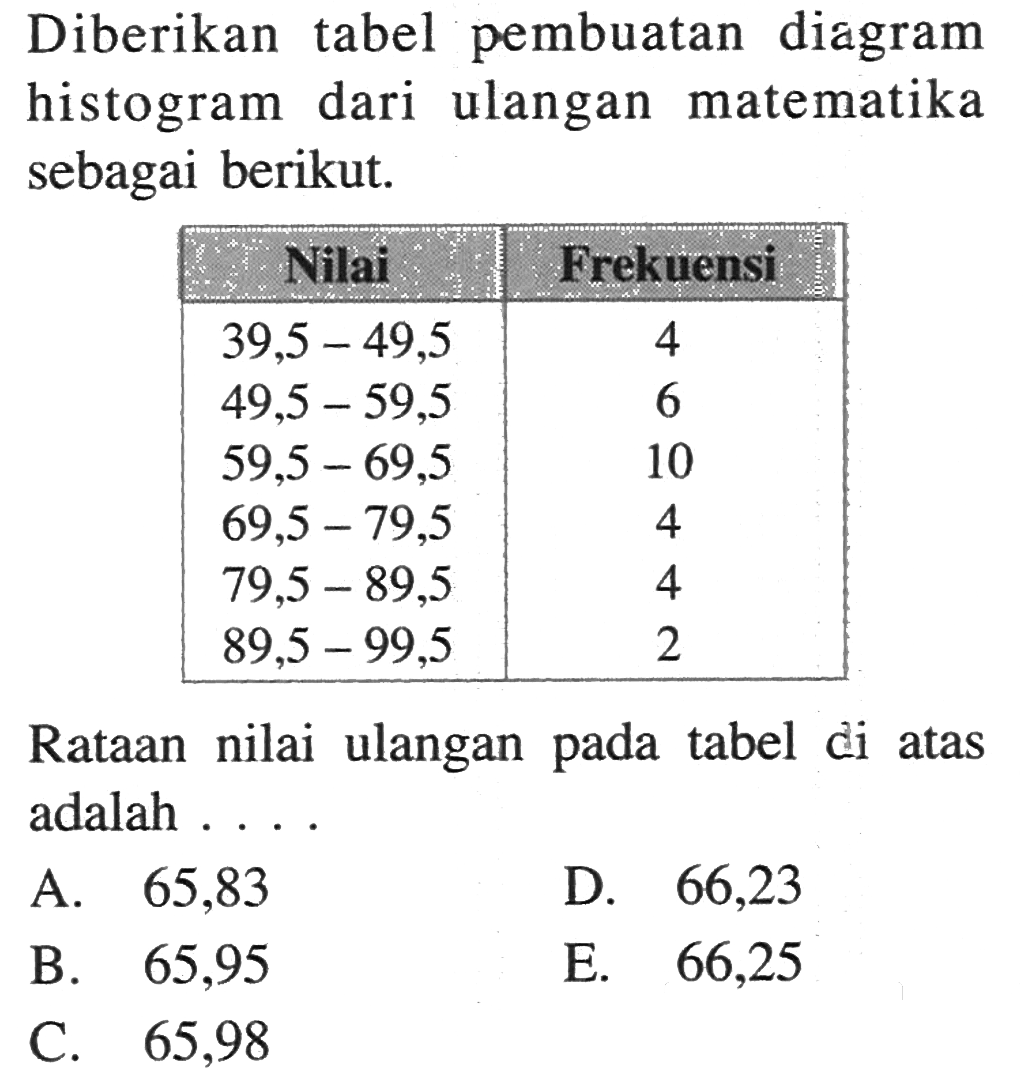 Diberikan tabel pembuatan diagram histogram dari ulangan matematika sebagai berikut. Nilai Frekuensi 39,5-49,5 4 49,5-59,5 6 59,5-69,5 10 69,5-79,5 4 79,5-89,5 4 89,5-99,5 2 Rataan nilai ulangan tabel pada di atas adalah ....