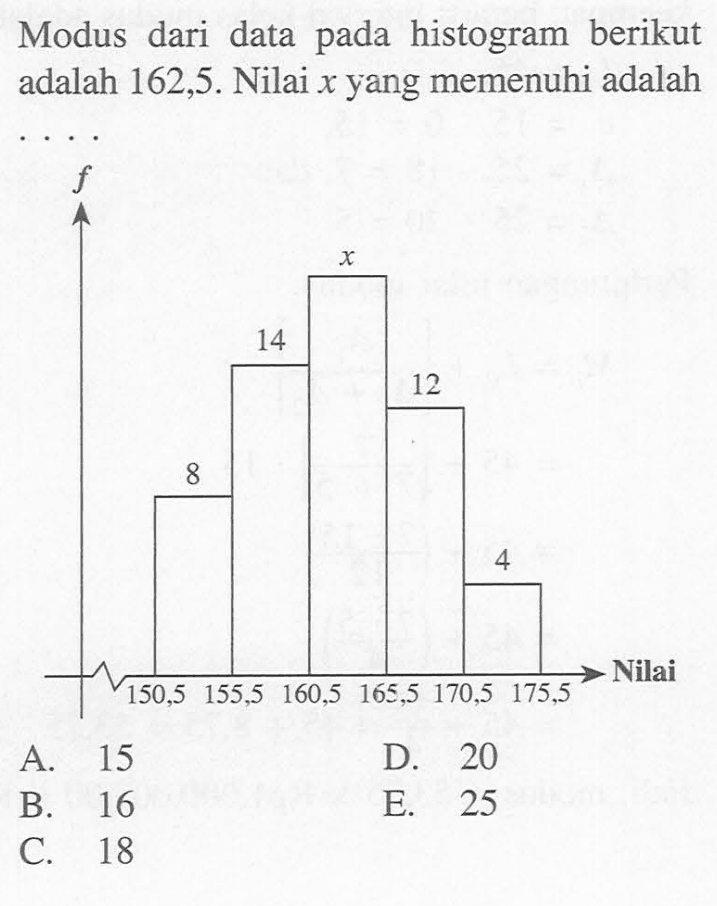 Modus dari data pada histogram berikut adalah 162,5. Nilai x yang memenuhi adalah....