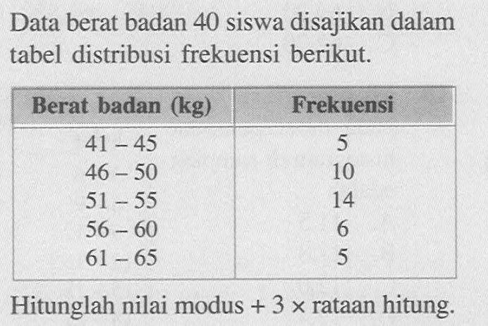 Data berat badan 40 siswa disajikan dalam tabel distribusi frekuensi berikut. Berat badan (kg) Frekuensi 41 45 5 46 50 10 51 55 14 56 60 6 61 65 5 Hitunglah nilai modus + 3 x rataan hitung.