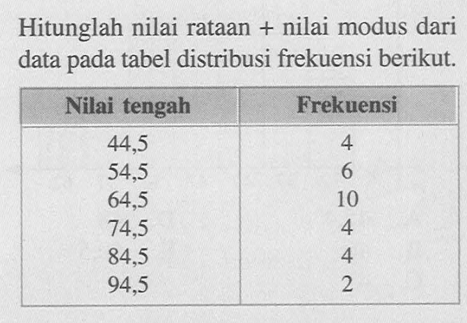 Hitunglah nilai rataan + nilai modus dari data pada tabel distribusi frekuensi berikut. Nilai tengah Frekuensi 44,5 4 54,5 6 64,5 10 74,5 4 84,5 4 94,5 2