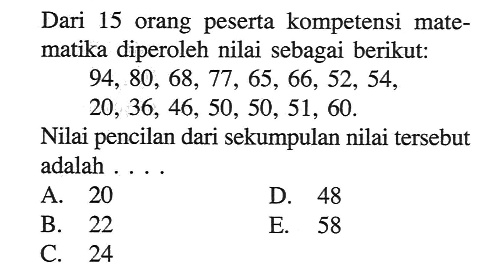 Dari 15 orang peserta kompetensi matematika diperoleh nilai sebagai berikut: 94, 80, 68, 77, 65, 66, 52, 54, 20, 36, 46, 50, 50, 51, 60. Nilai pencilan dari sekumpulan nilai tersebut adalah ...