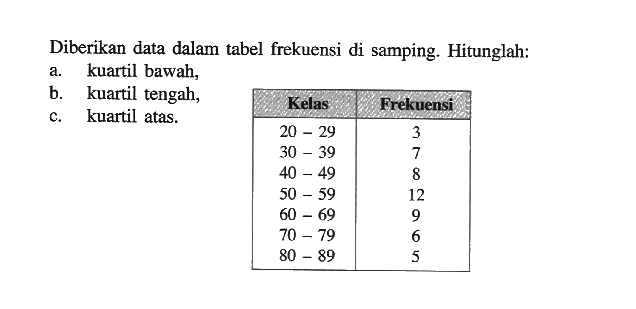 Diberikan data dalam tabel frekuensi di samping: Hitunglah: a. kuartil bawah; b. kuartil tengah c. kuartil atas. Kelas Frekuensi 20-29 3 30-39 7 40-49 8 50-59 12 60-69 9 70-79 6 80-89 5