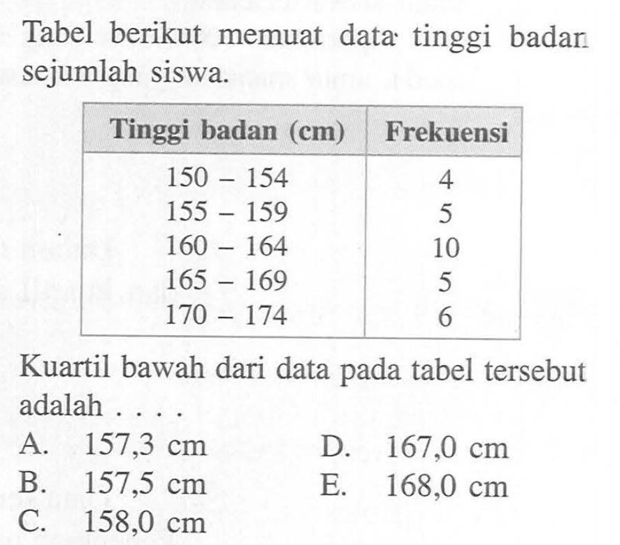 Tabel berikut memuat data tinggi badan sejumlah siswa. Tinggi badan (cm) Frekuensi 150 - 154 4 155 - 159 5 160 - 164 10 165 - 169 5 170 - 174 6 Kuartil bawah dari data pada tabel tersebut adalah . . . .