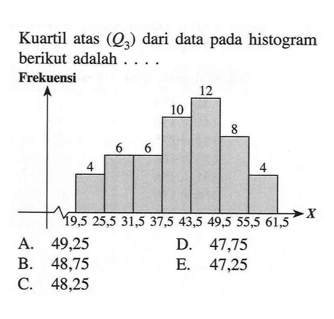 Kuartil atas (Q3) dari data histogram pada berikut adalah .... Frekuensi 4 6 6 10 12 8 4 19,5 25,5 31,5 37,5 43,5 49,5 55,5 61,5 X