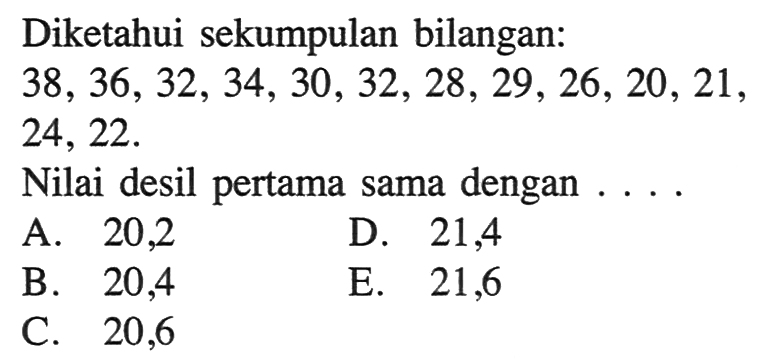 Diketahui sekumpulan bilangan: 38, 36, 32, 34, 30, 32, 28, 29, 26, 20, 21, 24, 22. Nilai desil pertama sama dengan ....