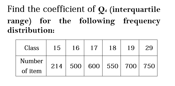 Find the coefficient of Qd (interquartile for the following range) frequency distribution: Class 15 16 17 18 19 29 Number of item 214 500 600 550 700 750