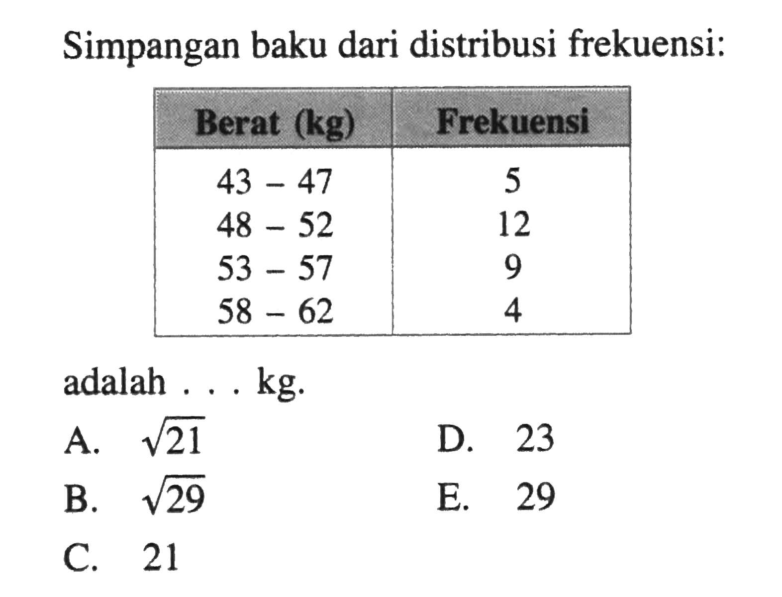 Simpangan baku dari distribusi frekuensi: Berat (kg) Frekuensi 43 - 47 5 48 - 52 12 53 - 57 9 58 - 62 4 adalah . . . kg.