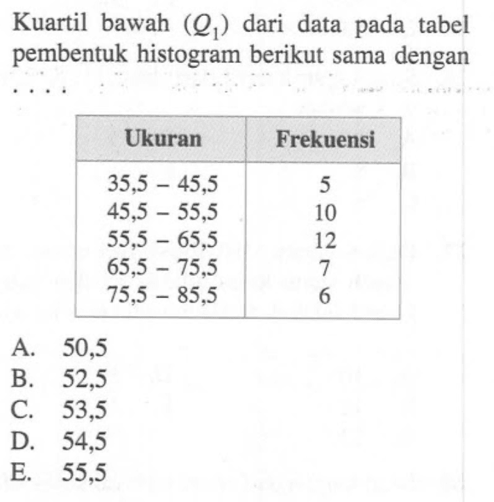 Kuartil bawah (Q1) dari data pada tabel pembentuk histogram berikut sama dengan ..... Ukuran Frekuensi 35,5-45,5 5 45,5-55,5 10 55,5-65,5 12 65,5-75,5 7 75,5-85,5 6