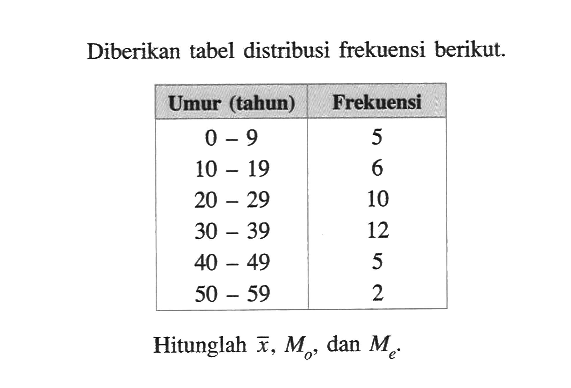 Diberikan tabel distribusi frekuensi berikut. Umur (tahun) Frekuensi 0-9 5 10-19 6 20-29 10 30-39 12 40-49 5 50-59 2 Hitunglah x bar, Mo, dan Me.