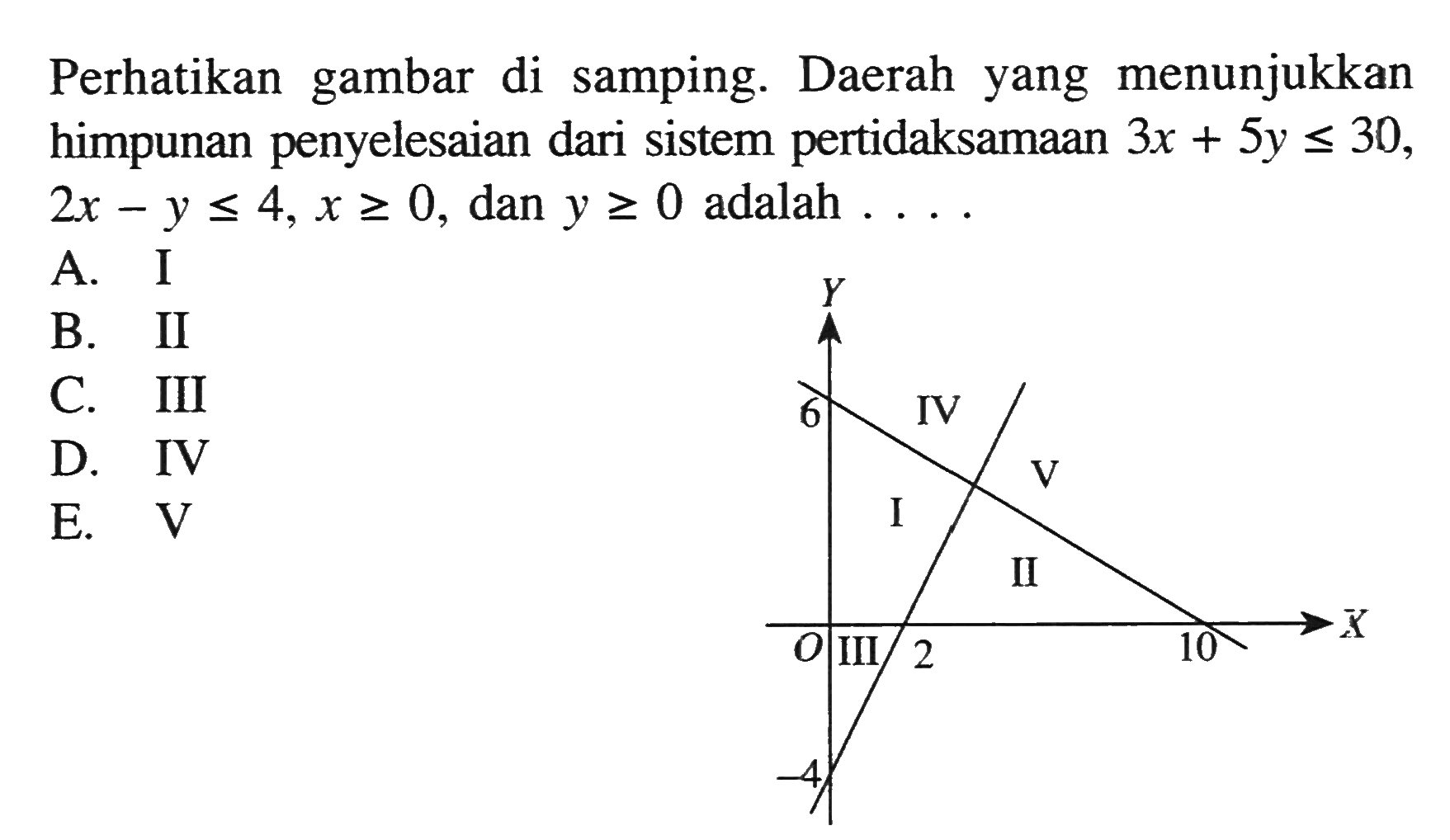 Perhatikan gambar di samping. Daerah yang menunjukkan himpunan penyelesaian dari sistem pertidaksamaan 3x+5y<=30, 2x-y<=4, x>=0, dan y>=0 adalah ...