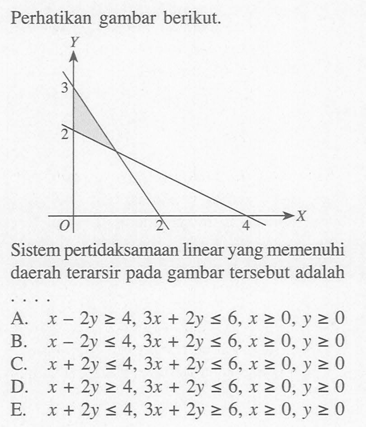 Perhatikan gambar berikut. 3 2 2 4 Sistem pertidaksamaan linear yang memenuhi daerah terarsir pada gambar tersebut adalah....