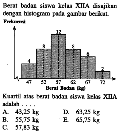 Berat badan siswa kelas XIIA disajikan dengan histogram pada gambar berikut. Kuartil atas berat badan siswa kelas XIA adalah ....