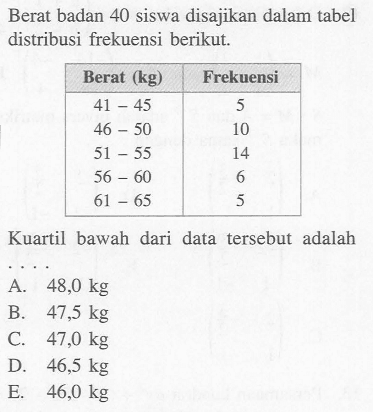 Berat badan 40 siswa disajikan dalam tabel distribusi frekuensi berikut. Berat (kg) Frekuensi 41-45 5 46-50 10 51-55 14 56-60 6 61-65 5 Kuartil bawah dari data tersebut adalah . . . .