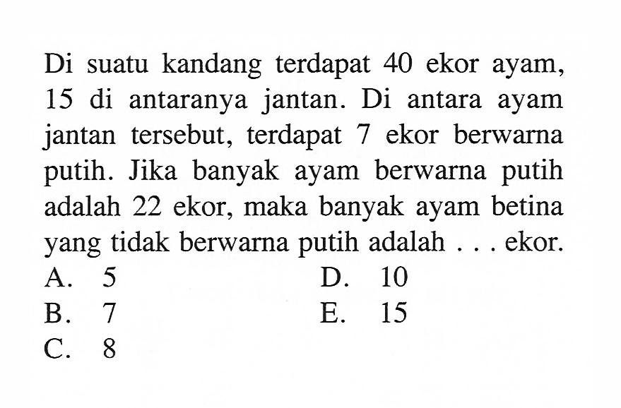 Di suatu kandang terdapat 40 ekor ayam, 15 di antaranya jantan. Di antara ayam jantan tersebut, terdapat 7 ekor berwarna putih. Jika banyak ayam berwarna putih adalah 22 ekor, maka banyak ayam betina yang tidak berwarna putih adalah ... ekor.