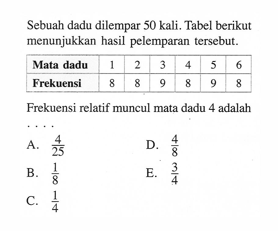 Sebuah dadu dilempar 50 kali. Tabel berikut menunjukkan hasil pelemparan tersebut. Mata dadu 1 2 3 4 5 6 Frekuensi 8 8 9 8 9 8 Frekuensi relatif muncul mata dadu 4 adalah ....