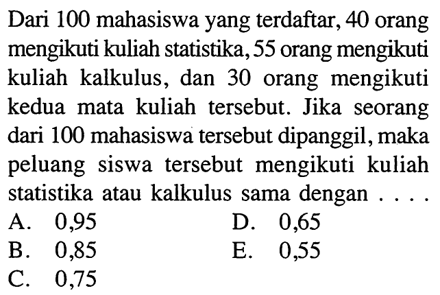 Dari 100 mahasiswa yang terdaftar, 40 orang mengikuti kuliah statistika, 55 orang mengikuti kuliah kalkulus, dan 30 orang mengikuti kedua mata kuliah tersebut. Jika seorang dari 100 mahasiswa tersebut dipanggil, maka peluang siswa tersebut mengikuti kuliah statistika atau kalkulus sama dengan....