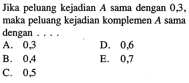 Jika peluang kejadian A sama dengan 0,3, maka peluang kejadian komplemen A sama dengan ....