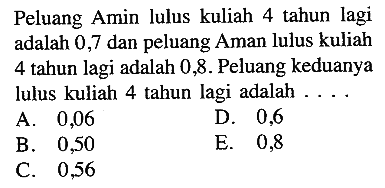 Peluang Amin lulus kuliah 4 tahun lagi adalah 0,7 dan peluang Aman lulus kuliah 4 tahun lagi adalah 0,8. Peluang keduanya lulus kuliah 4 tahun lagi adalah....