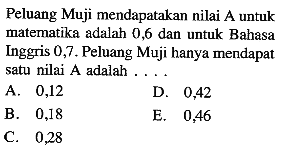 Peluang Muji mendapatakan nilai A untuk matematika adalah 0,6 dan untuk Bahasa Inggris 0,7. Peluang Muji hanya mendapat satu nilai A adalah.... 