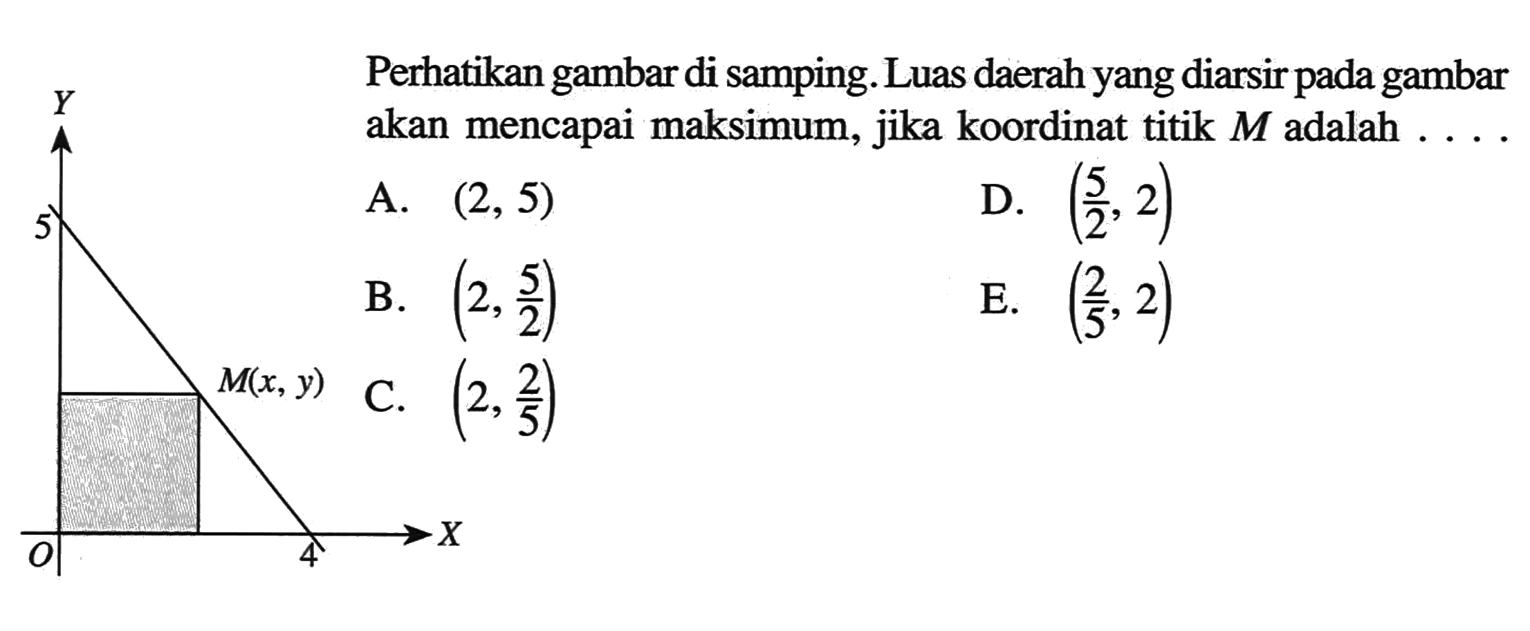 Y  Perhatikan gambar di samping. Luas daerah yang diarsir pada gambar akan mencapai maksimum, jika koordinat titik M adalah ....