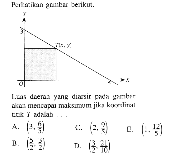 Perhatikan gambar berikut. 3 T(x,y) O 5 Luas daerah yang diarsir pada gambar akan mencapai maksimum jika koordinat titik T adalah.... 