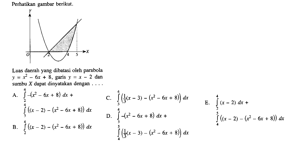 Perhatikan gambar berikut. Y O 2 4 5 XLuas daerah yang dibatasi oleh parabola y=x^2-6x+8 , garis  y=x-2  dansumbu  X  dapat dinyatakan dengan ....