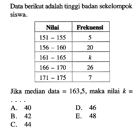 Data berikut adalah tinggi badan sekelompok siswa. Nilai Frekuensi 151-155 5 156-160 20 161-165 k 166-170 26 171-175 7 Jika median data=163,5, maka nilai k = ....