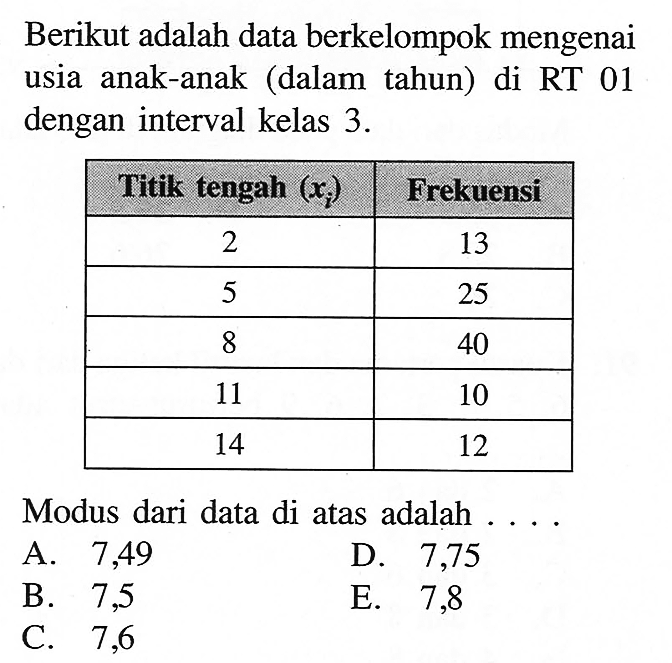 Berikut adalah data berkelompok mengenai anak-anak (dalam tahun) usia di RT 01 dengan interval kelas 3. Titik tengah (xi) Frekuensi 2 13 5 25 8 40 11 10 14 12 Modus dari data di atas adalah ...