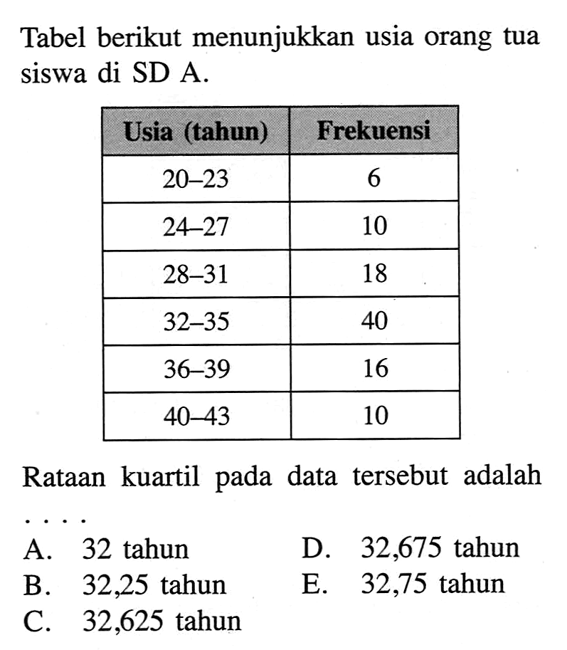 Tabel berikut menunjukkan usia orang tua siswa di SD A Usia (tahun) Frekuensi 20-23 6 24-27 10 28-31 18 32-35 40 36-39 16 40-43 10 Rataan kuartil pada data tersebut adalah